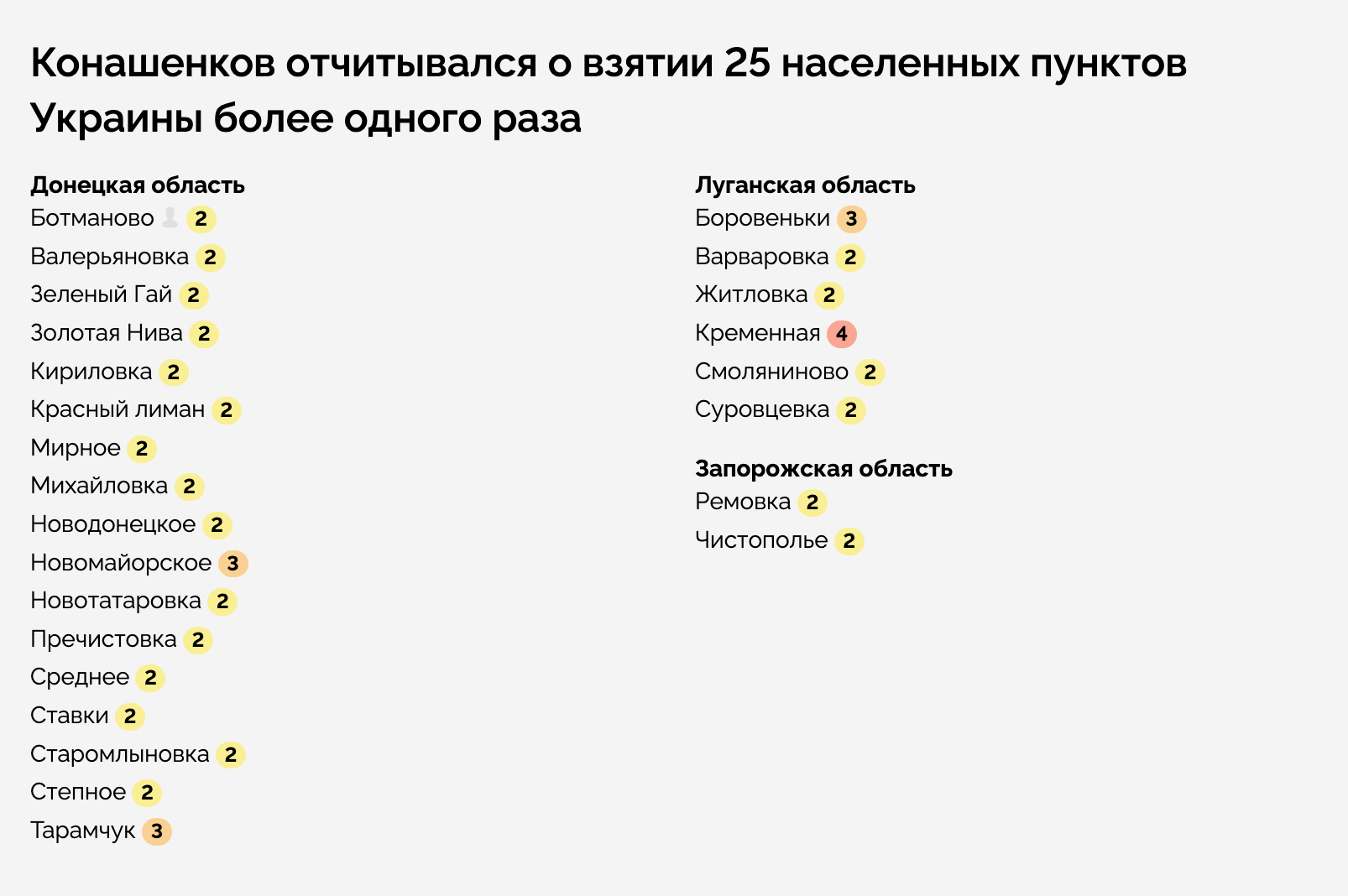 Инфографика «Проекта»