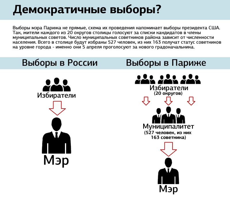 выборы париж2