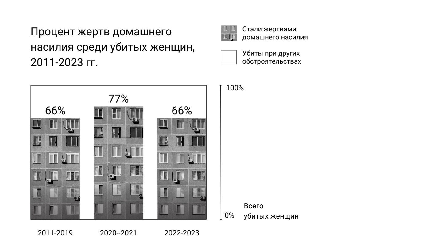 Статистика проекта «Алгоритм света»