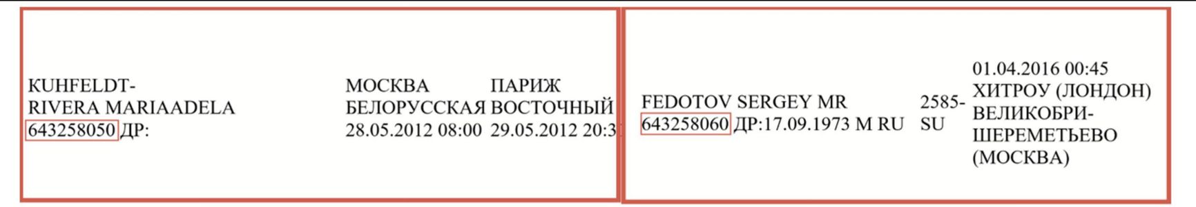 A comparison of Maria Adela Rivera Kuhfeldt’s (left) and Sergei Fedotov’s (right) passport details