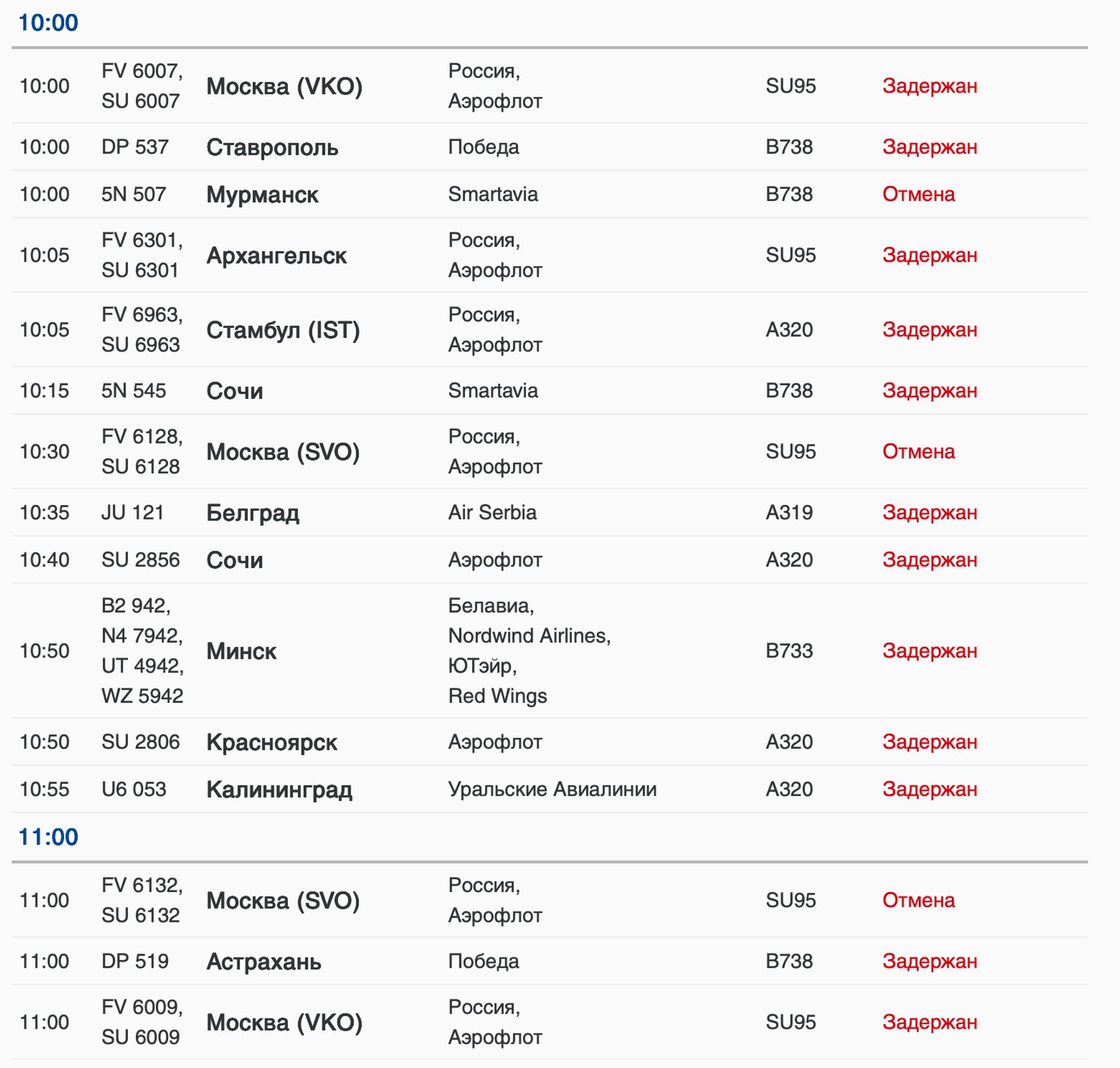Табло вылет в Пулково