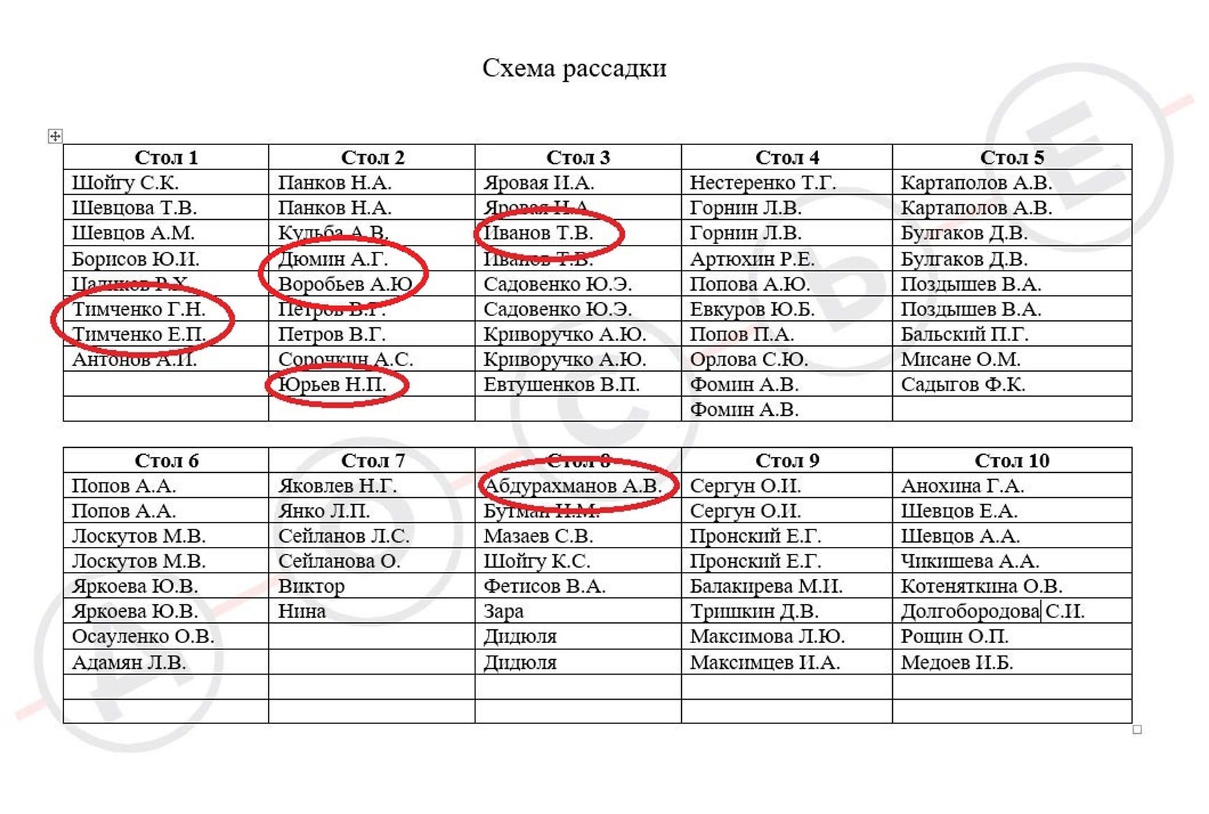 Seating arrangement at the anniversary celebration of Deputy Defense Minister Tatyana Shevtsova