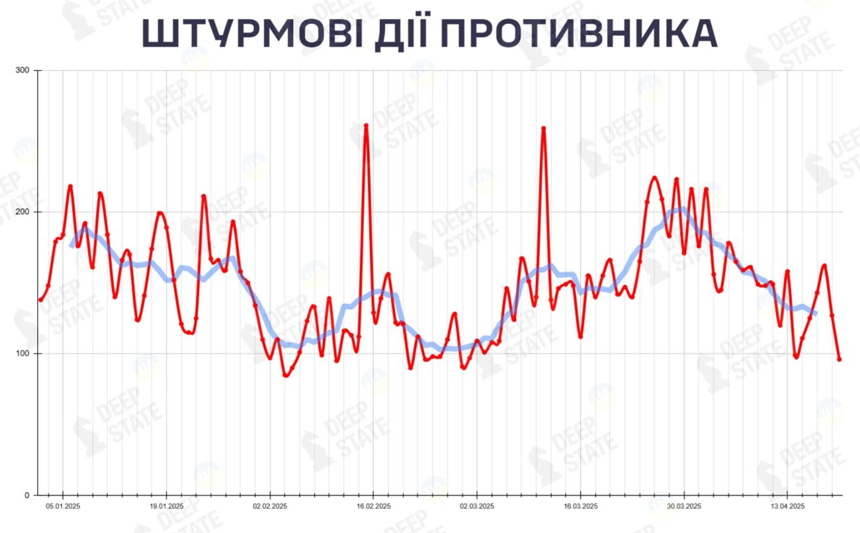 Количество штурмовых действий ВС РФ в 2025 году