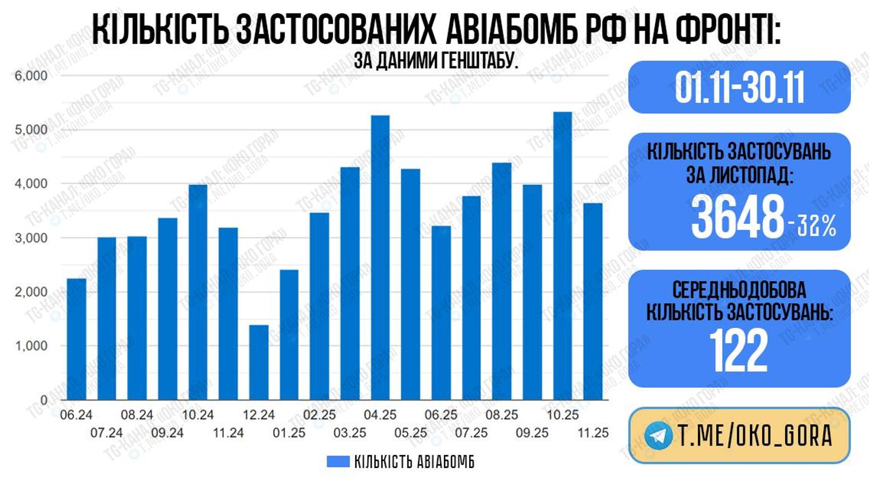 Помесячная динамика применения российских ФАБ с УМПК