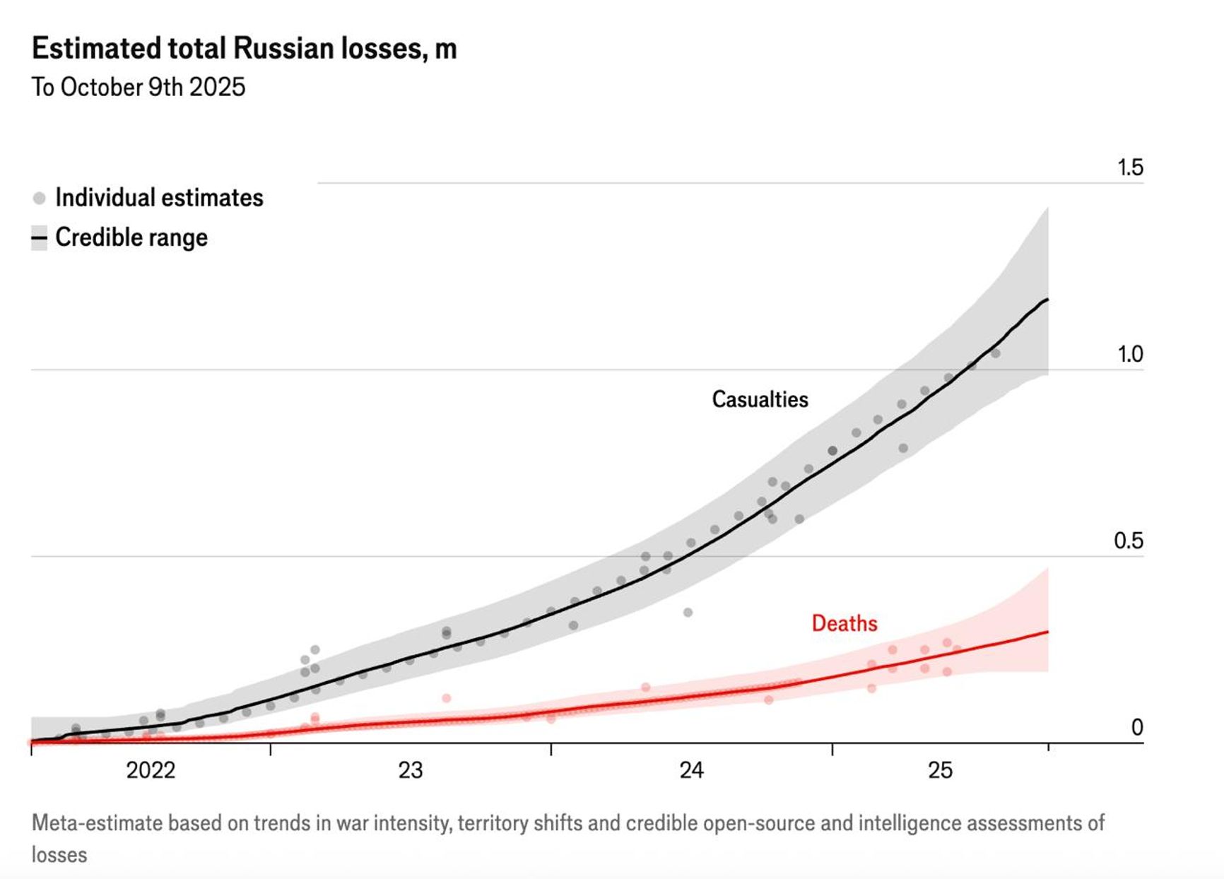 Оценка российских потерь в войне против Украины