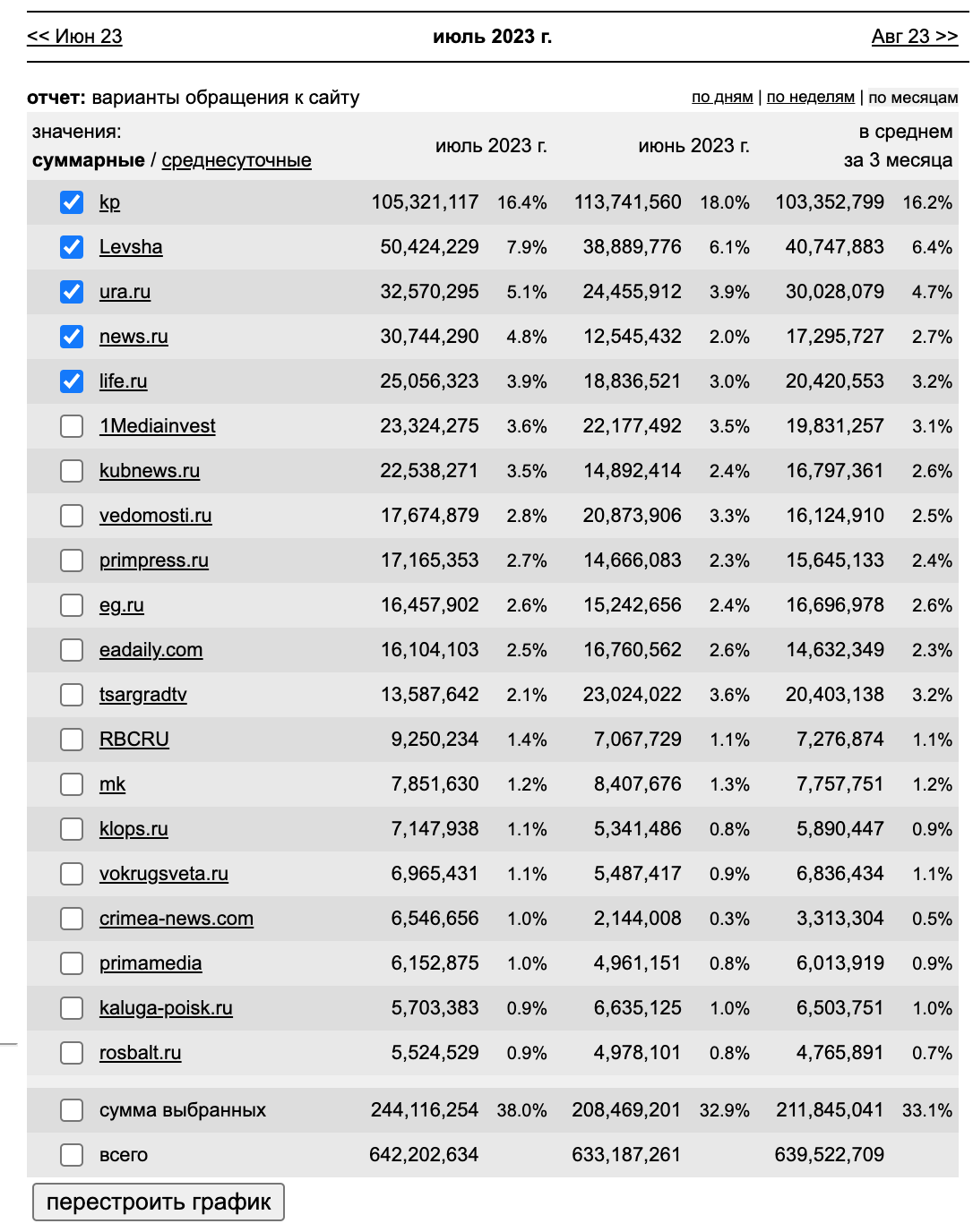 Иллюстрация к материалу