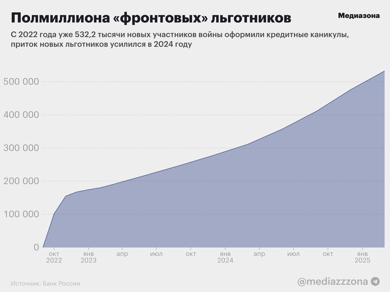Предоставление кредитных каникул контрактникам ВС РФ