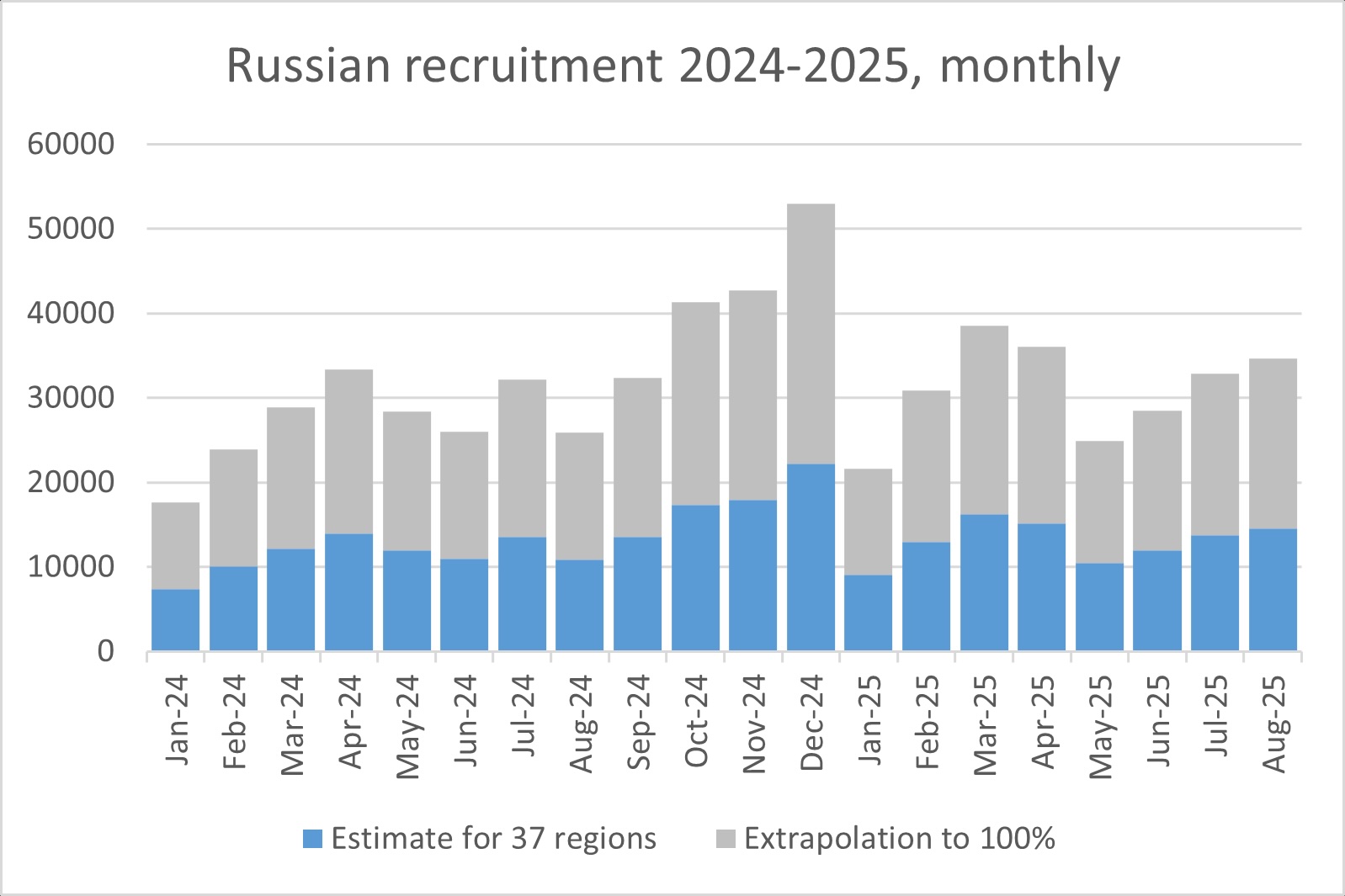 Месячная динамика подписания контрактов с Минобороны РФ