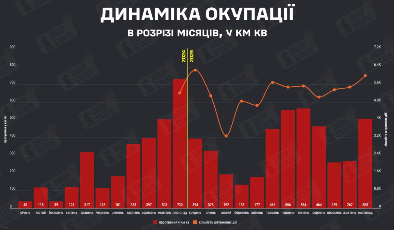 Помесячная динамика территориального продвижения ВС РФ в Украине